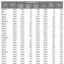 서울시 재보궐선거 부재자투표 구별 득표현황.. 뭔가 스멜이;; 이미지