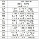 이문94 이미지