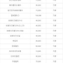 서변점 현대자동차 이미지