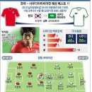 <그래픽> 축구 사우디전 예상 베스트 11(종합) 이미지