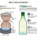 증류수/희석식소주 이미지