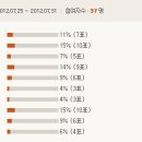 ***7월의 댓글 선정 결승 투표*** 이미지