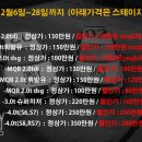 레보뉴