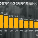 부동산 3법, 국회통과 지연…'꽁꽁' 얼어붙은 주택시장 이미지