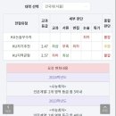 몰입관리형독서실