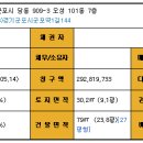 당동 이미지