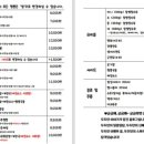 두두안짬뽕 이미지