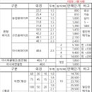 하우스파이프,구조용파이프,아시바파이프,백관KS(클램프,연결핀),C형강 이미지