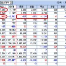 쥬라기아일랜드