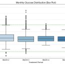 만성피로, 뒷목 통증을 가진 50대 당뇨병 환자의 한의 치료 사례. 기사 2025.12.15. 이미지