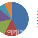 이촌회계법인 이미지