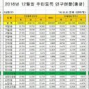서창한빛공인중개사사무소 이미지