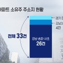 강남별이 이미지