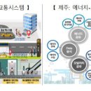 SD에너지주유소 이미지