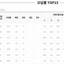 송동인신일국영과학원