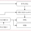 주식회사 서드바이오 이미지