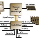 AMD 하이퍼트렌스포트! 이미지