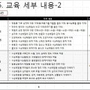 사상체질심리철학 이미지