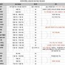 김다올피아노스튜디오