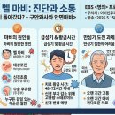 마비