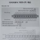 하모니카 중급 이미지