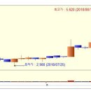 [2018년 8월 14일 - 모닝증시핵심 매일체크] 매일 10분의 투자로 주식시장의 핵심 정보와 흐름 파악하기 - 흐름을 알아야 기회를 놓치지 않습니다 !!! 이미지