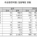 [주간입찰]원주지방국토관리청 ITS 자가망 등 구축 이미지