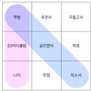의대 편입 과목별 준비부터 면접까지