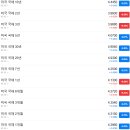 25. 5. 19(월) 주요 경제 현황
