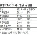 글로벌 경제뉴스(2015.1.13.화) 이미지