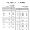 2024년 강남논현데이케어센터 차량운행시간표 안내 (6월~) 이미지