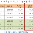 원어민회화 스터디(class) 공지 이미지