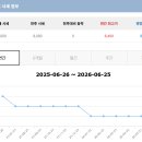 고양교통㈜ | 서서울cc회원권 가치 분석, 접근성과 혜택 외에도 좋은 이유?