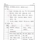 29. 지리정보체계(GIS)와 원격탐사(RS) 이미지