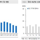서진환경산업 티스토리