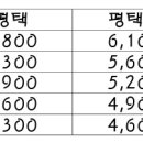 스타필드 용이2차푸르지오앞(15960) 이미지