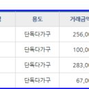 문장부동산공인중개사사무소 이미지