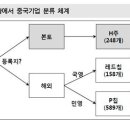 (주)평안유통 이미지