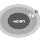 [핵심공략]정보처리기사_필기_프로그래밍언어활용 | [정보처리기사 필기 정리] 프로그래밍 언어 활용 | 메타코드 강의 후기_4강