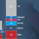 즐거운모터스