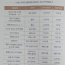 이우 트레이딩 | [책] 해외 소싱 마스터 - 이종구