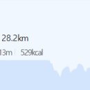 낙동제방 자전거도로 이미지