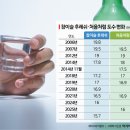 업계1위 참이슬, 2년 4개월만에 리뉴얼... 도수 16도 -＞ 15.7도 이미지