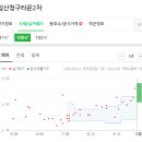 침산미소약국 이미지