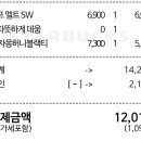 자몽 샌드위치