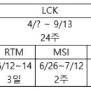2026년 롤 전체 일정 어디서 보나요? 이미지