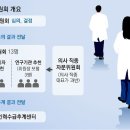 [사설]여야의정협의체도 인력추계위도 표류… 그냥 시간만 간다 이미지