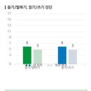 더탑학원 - 천안시 서북구 봉정로 366 | 더탑학원