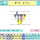 통합리듬댄스 이미지