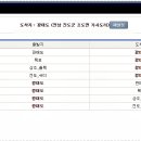 율목선착장 이미지